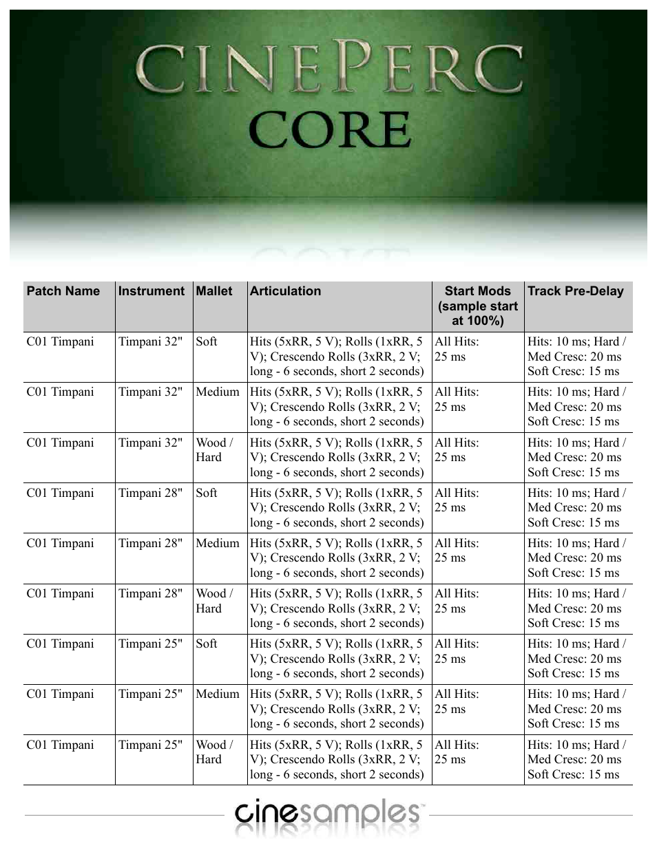 Cinesamples CinePerc COMPLETE Bundle User Manual | Page 86 / 113