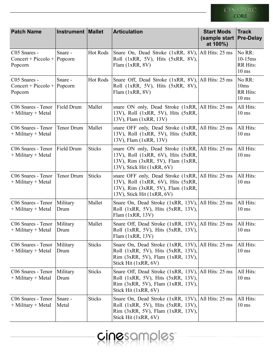 Cinesamples CinePerc COMPLETE Bundle User Manual | Page 89 / 113