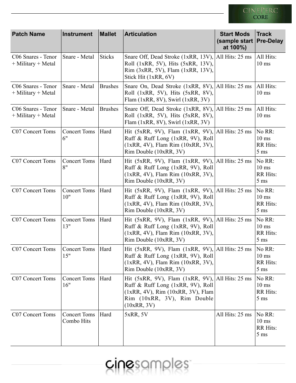 Cinesamples CinePerc COMPLETE Bundle User Manual | Page 90 / 113