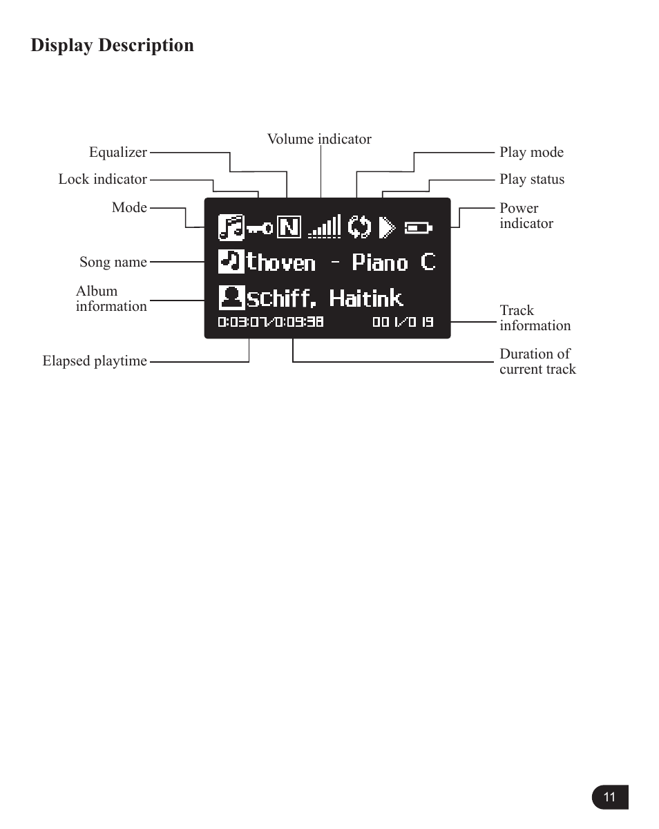 Display description | MyMusix PD-6070 User Manual | Page 12 / 33