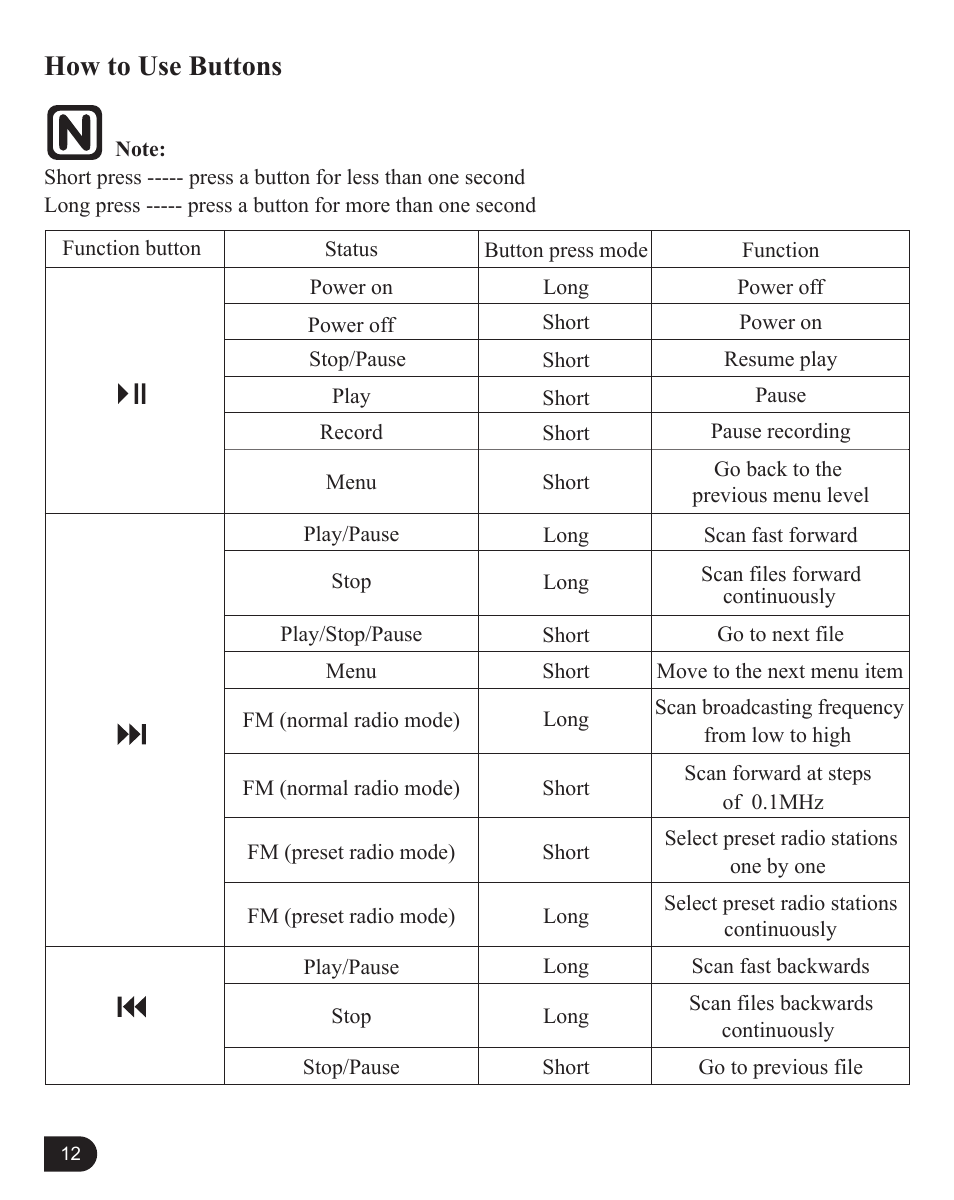 How to use buttons | MyMusix PD-6070 User Manual | Page 13 / 33