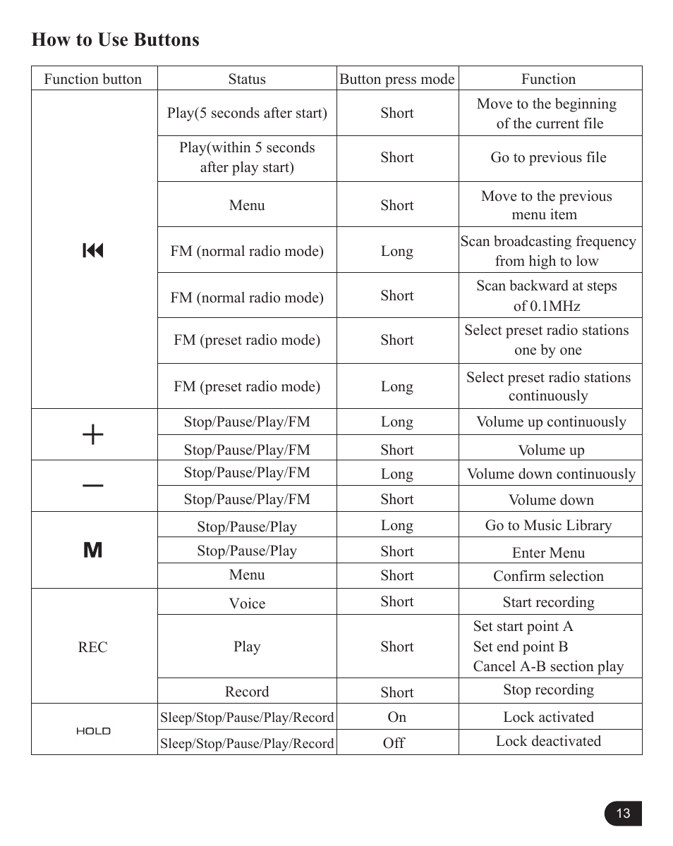 How to use buttons | MyMusix PD-6070 User Manual | Page 14 / 33