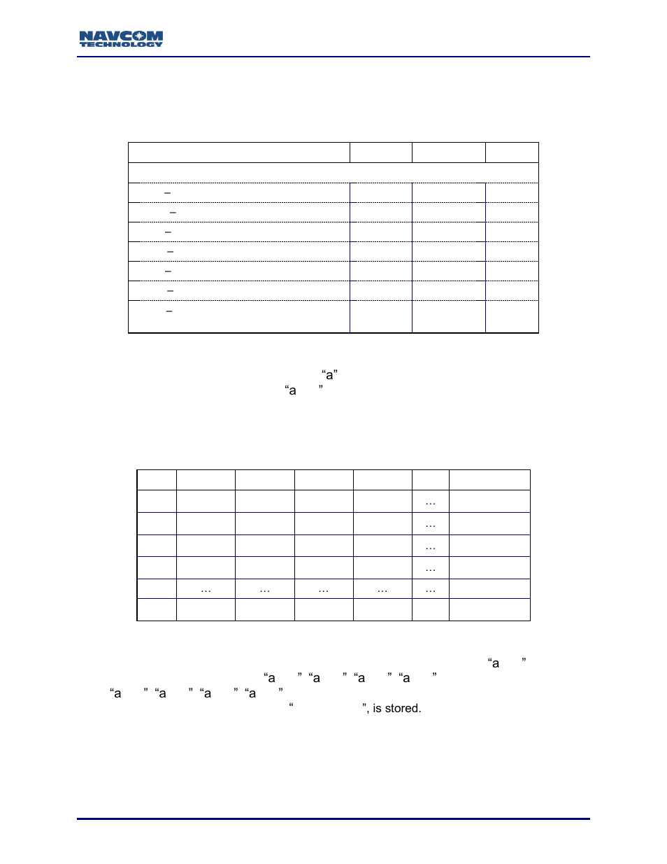 Geoidal99 format, Table 65: geoidal99 header format, Table 66: geoidal99 data format (variable length) | NavCom Sapphire Rev.J User Manual | Page 128 / 450