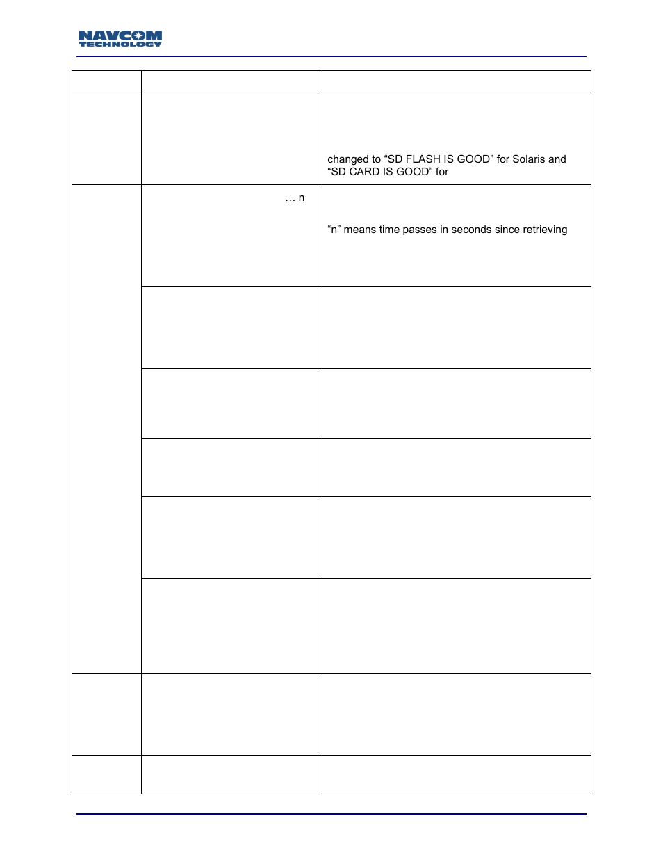 NavCom Sapphire Rev.J User Manual | Page 138 / 450