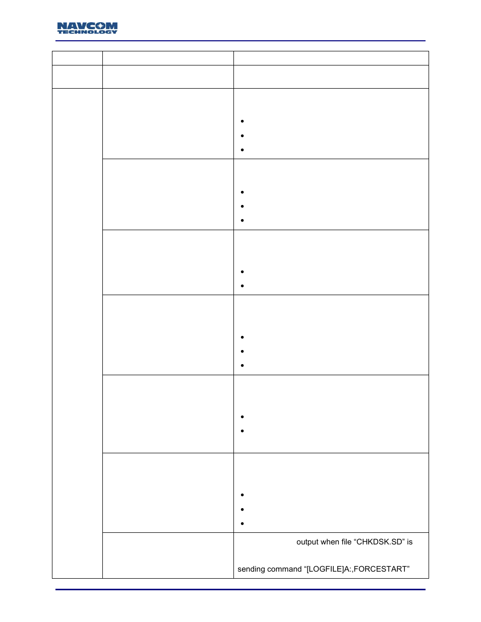 NavCom Sapphire Rev.J User Manual | Page 139 / 450