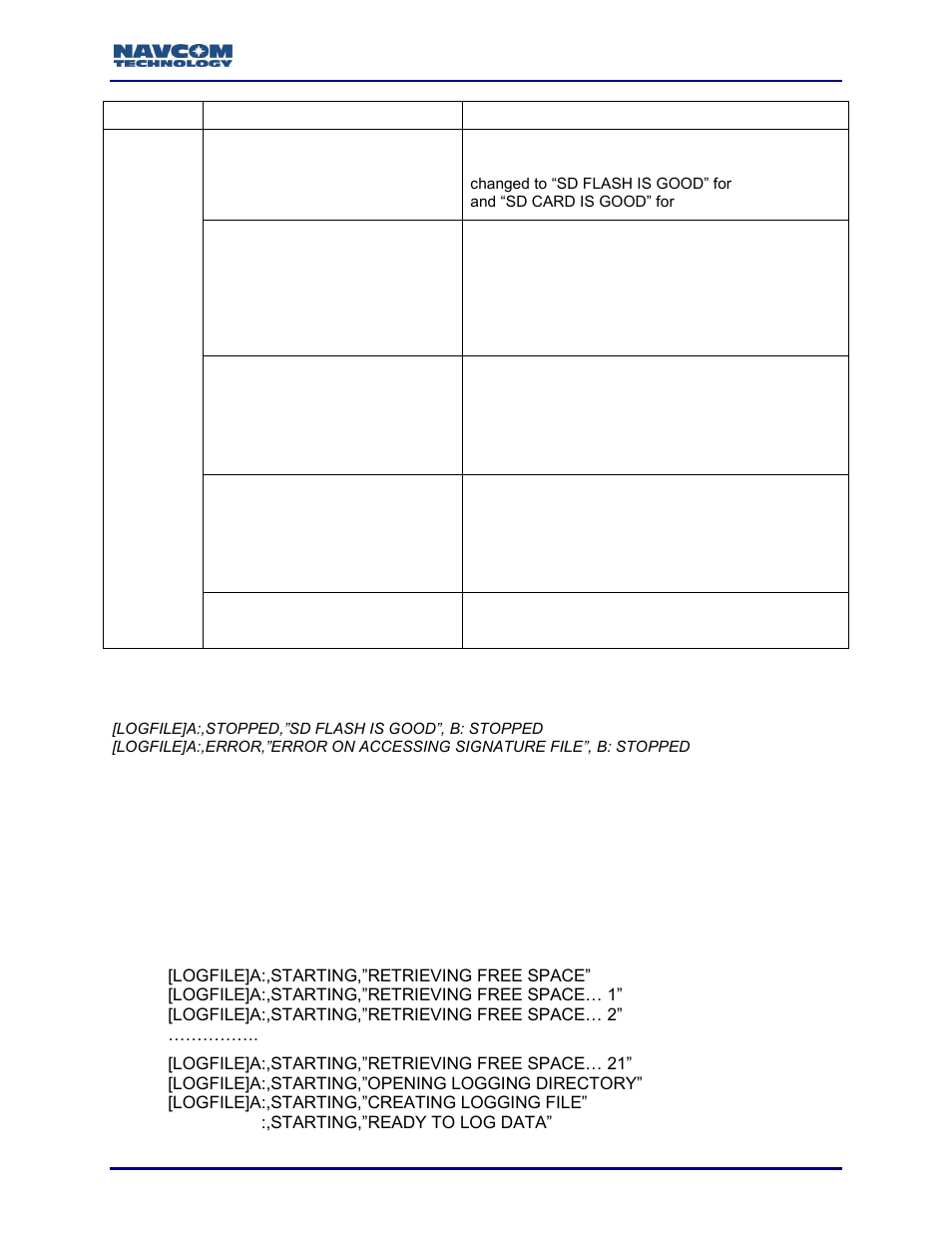 NavCom Sapphire Rev.J User Manual | Page 141 / 450
