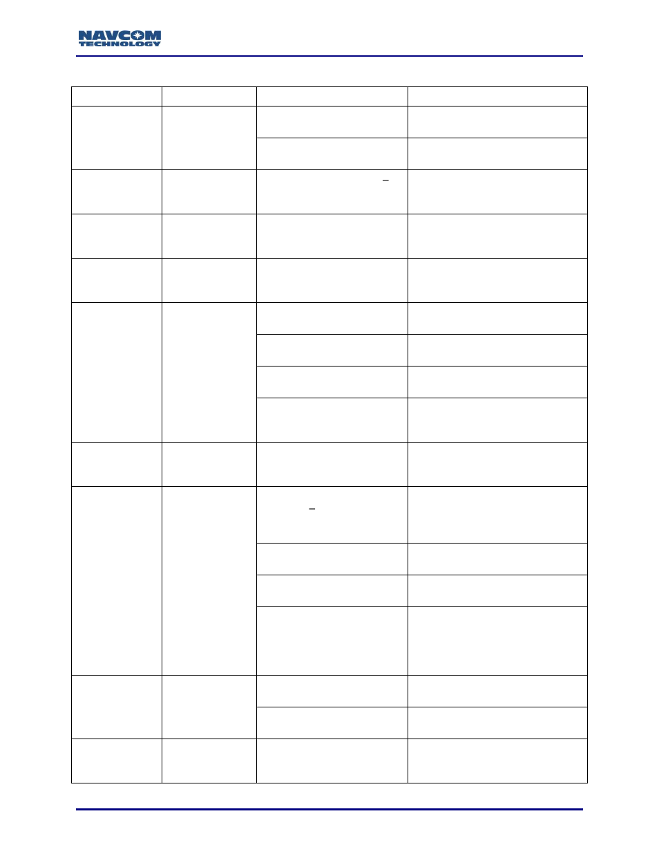 Table 70: ntrip client status messages | NavCom Sapphire Rev.J User Manual | Page 171 / 450