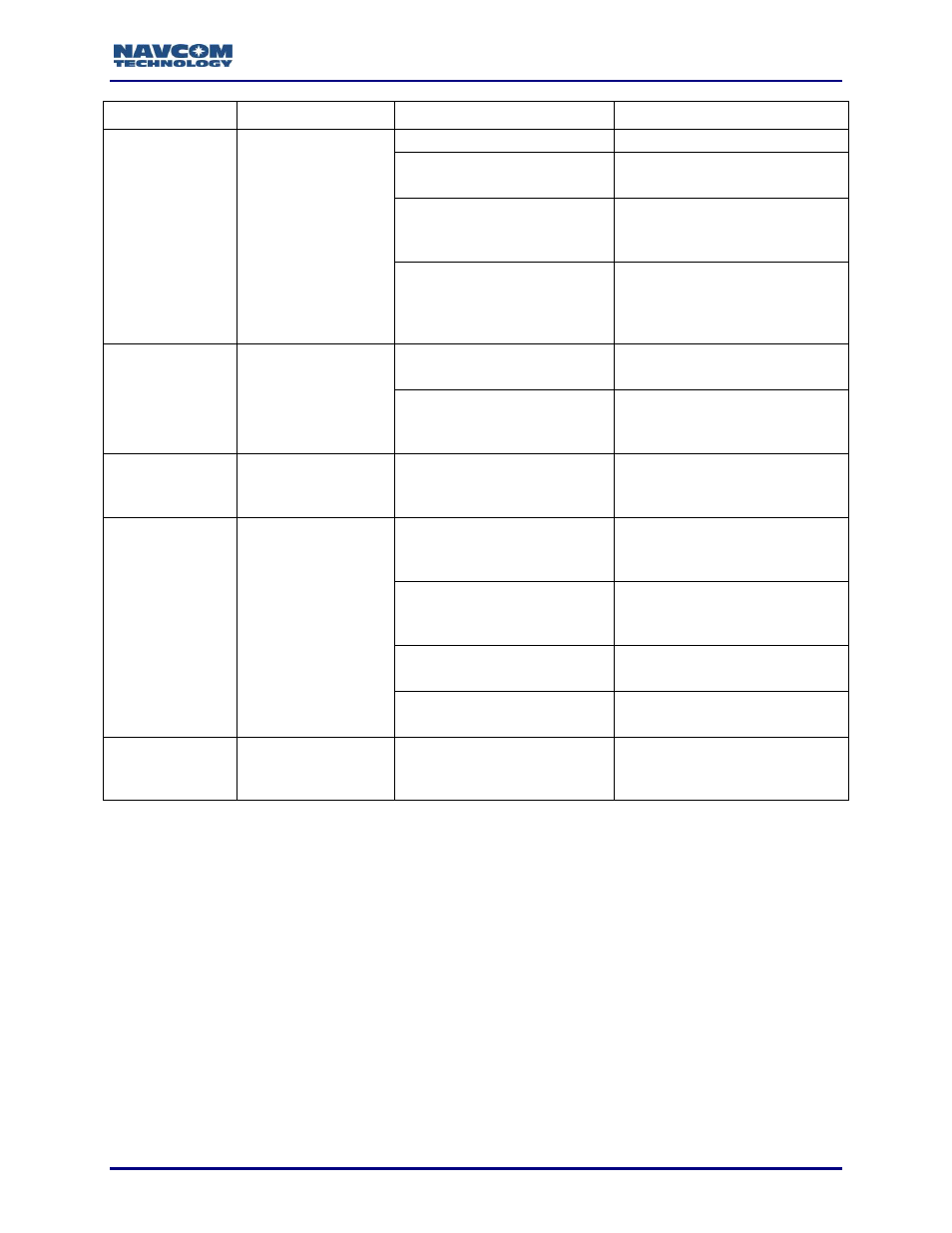 Reserved | NavCom Sapphire Rev.J User Manual | Page 176 / 450