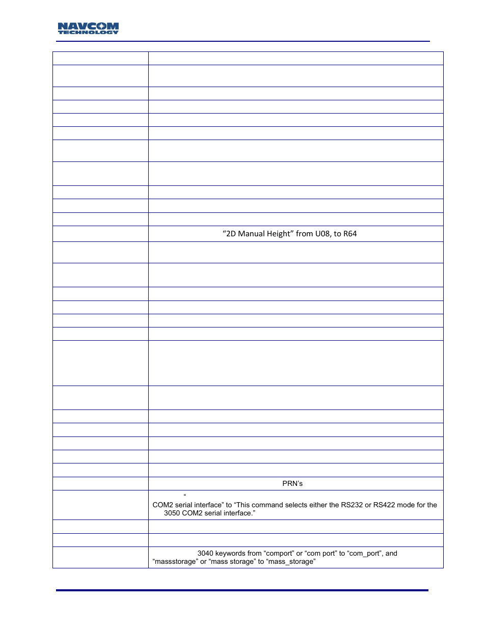 NavCom Sapphire Rev.J User Manual | Page 22 / 450