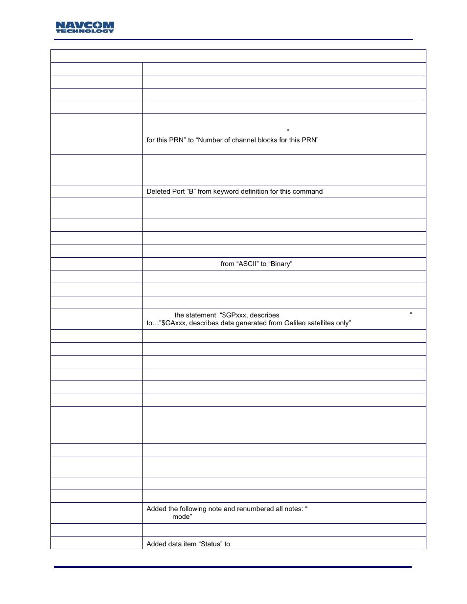 NavCom Sapphire Rev.J User Manual | Page 23 / 450