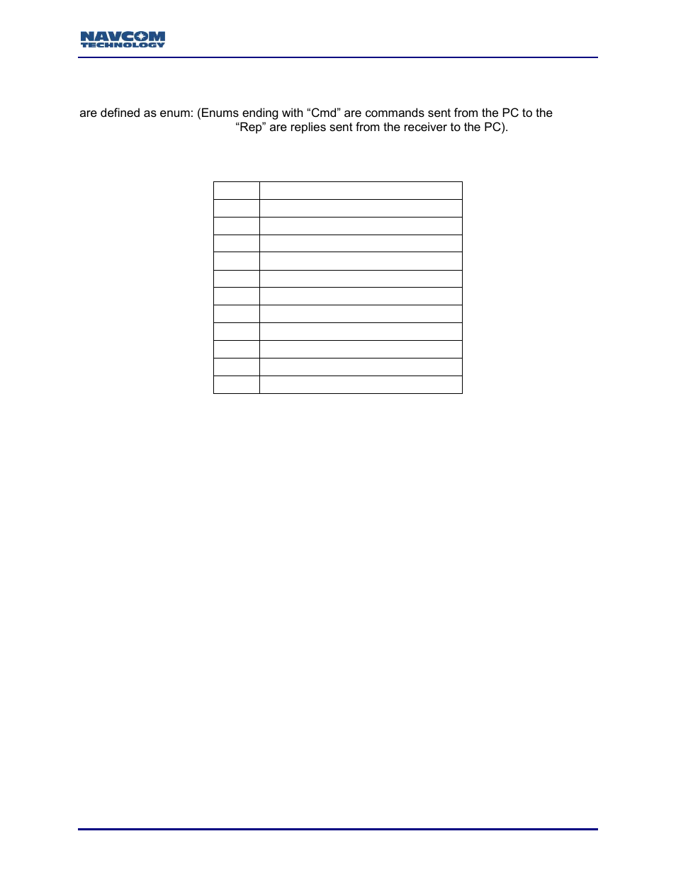 Function type, Pass or fail, Valid count | Address, Data | NavCom Sapphire Rev.J User Manual | Page 246 / 450