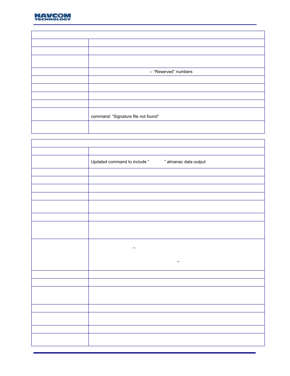 NavCom Sapphire Rev.J User Manual | Page 25 / 450