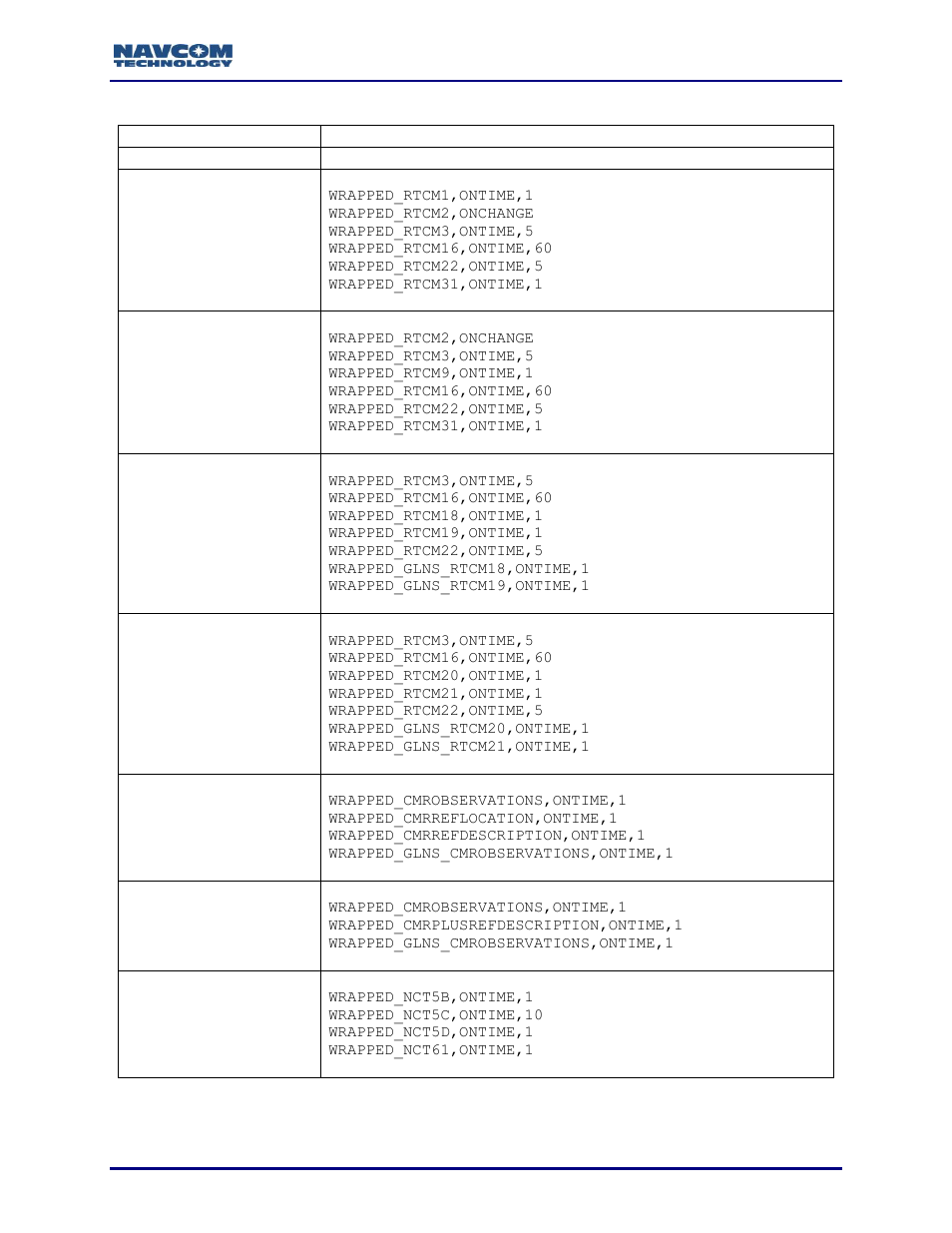 Table 103: wrapped base modes | NavCom Sapphire Rev.J User Manual | Page 256 / 450