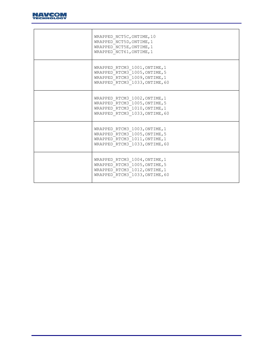 NavCom Sapphire Rev.J User Manual | Page 257 / 450