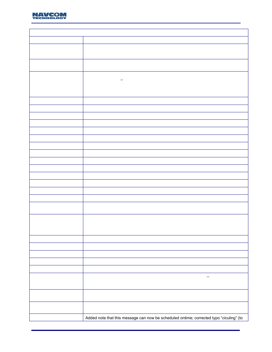 NavCom Sapphire Rev.J User Manual | Page 26 / 450
