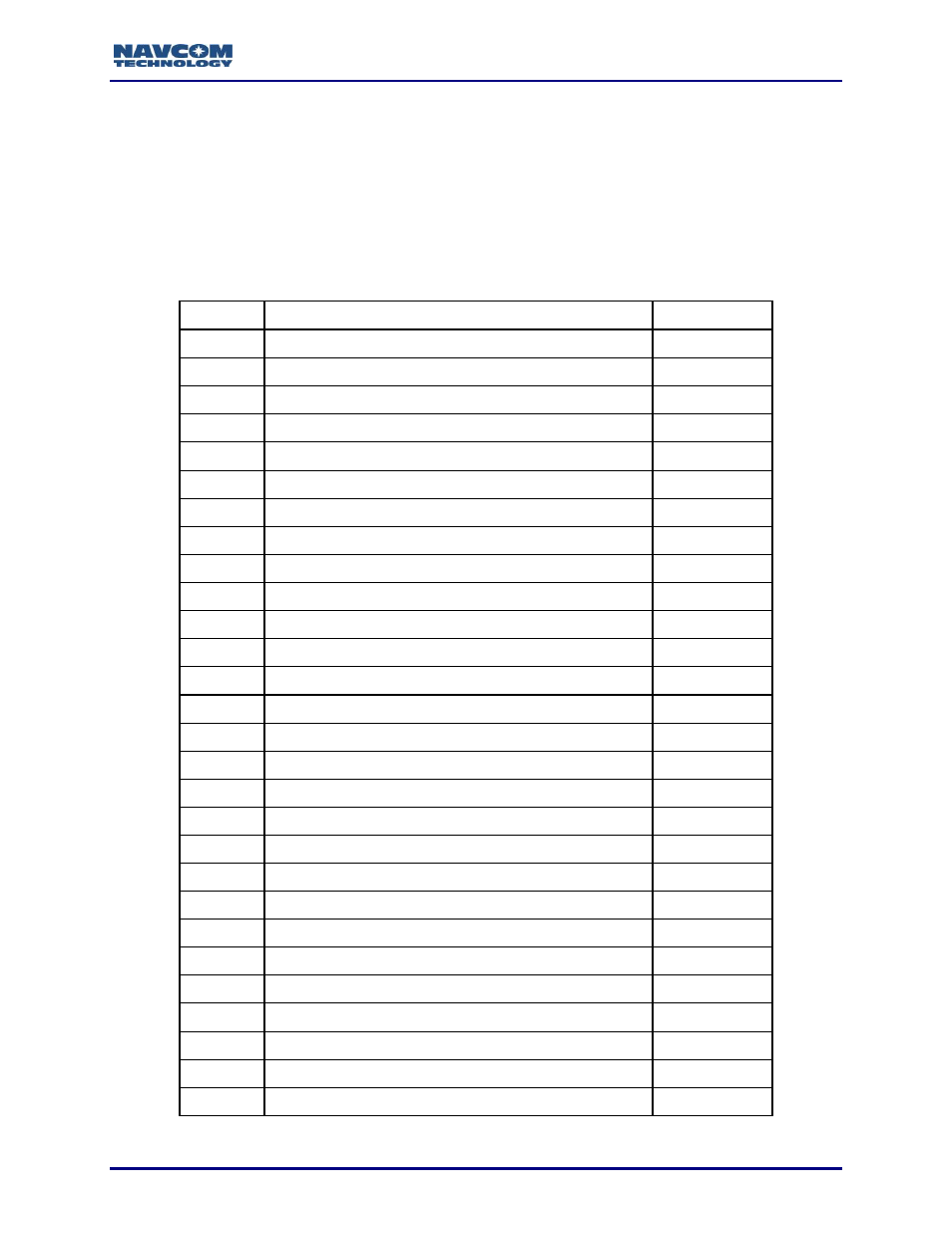 Channel number, Code type and allocation mode, Table 116: code type values | NavCom Sapphire Rev.J User Manual | Page 269 / 450