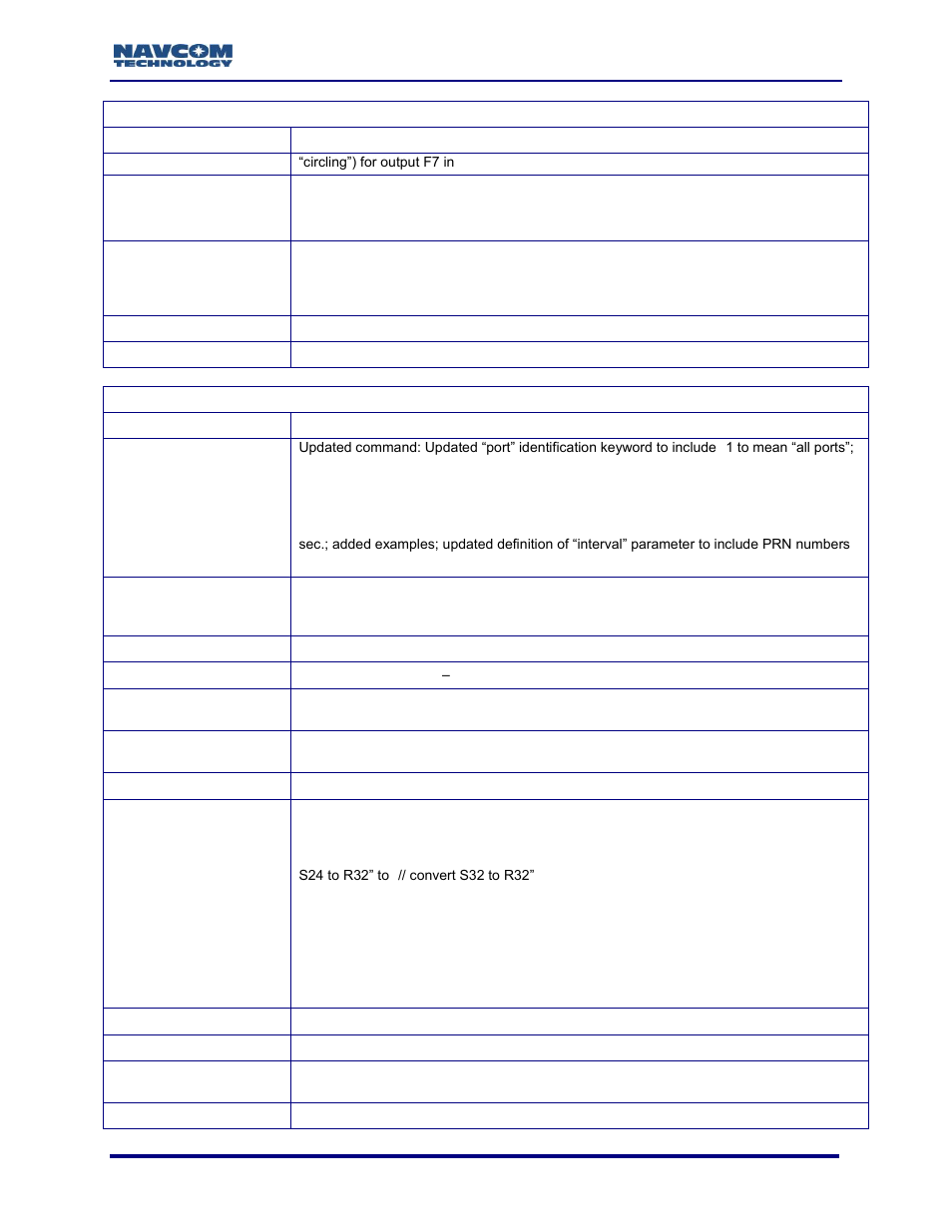 NavCom Sapphire Rev.J User Manual | Page 27 / 450