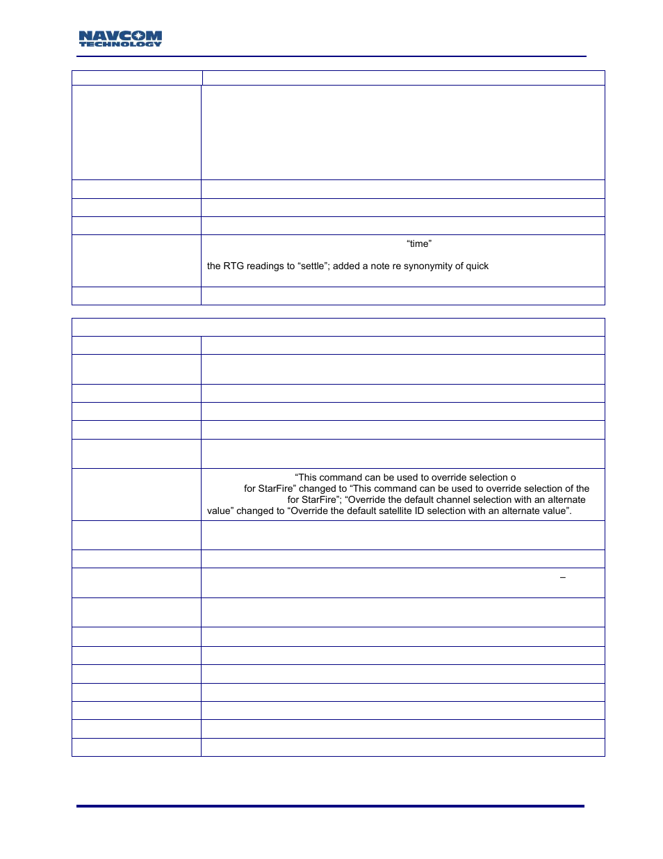 NavCom Sapphire Rev.J User Manual | Page 28 / 450