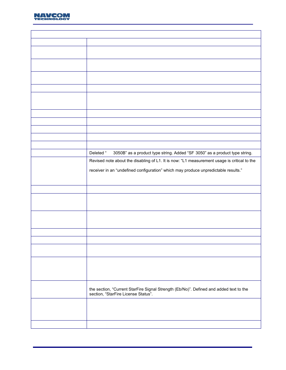 NavCom Sapphire Rev.J User Manual | Page 29 / 450