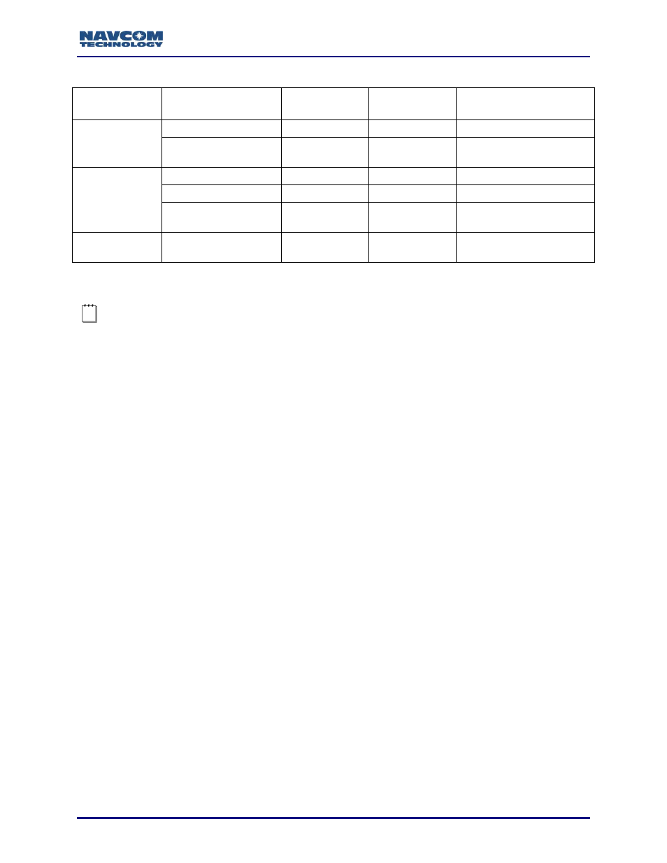 Table 144 dtm message output for each nav mode | NavCom Sapphire Rev.J User Manual | Page 302 / 450
