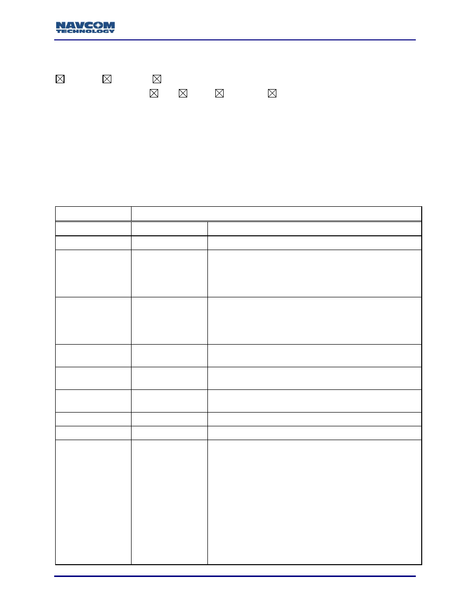 Nmeagfa (ascii), Table 146: gfa message output format | NavCom Sapphire Rev.J User Manual | Page 305 / 450