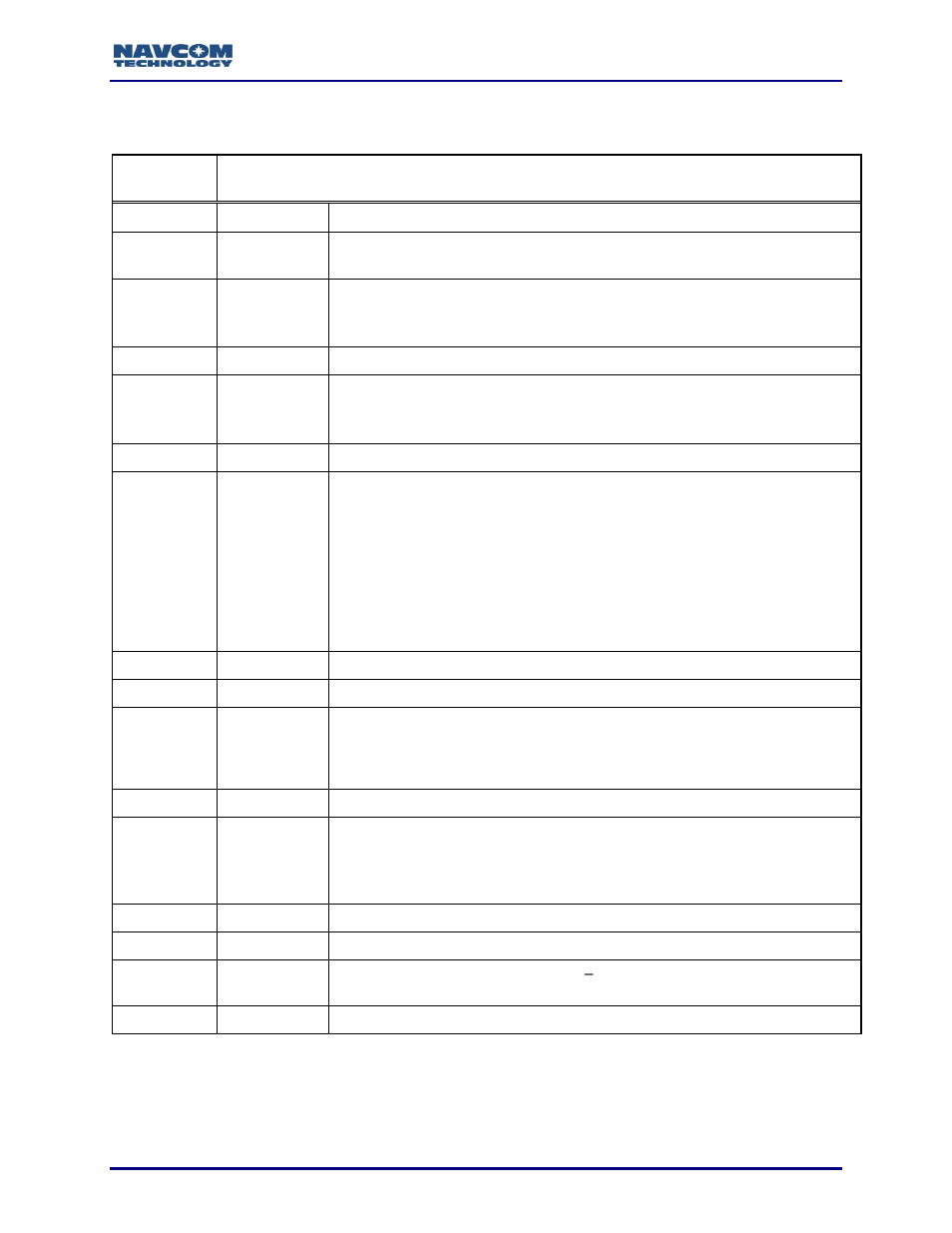 Table 147: gga message output format | NavCom Sapphire Rev.J User Manual | Page 308 / 450