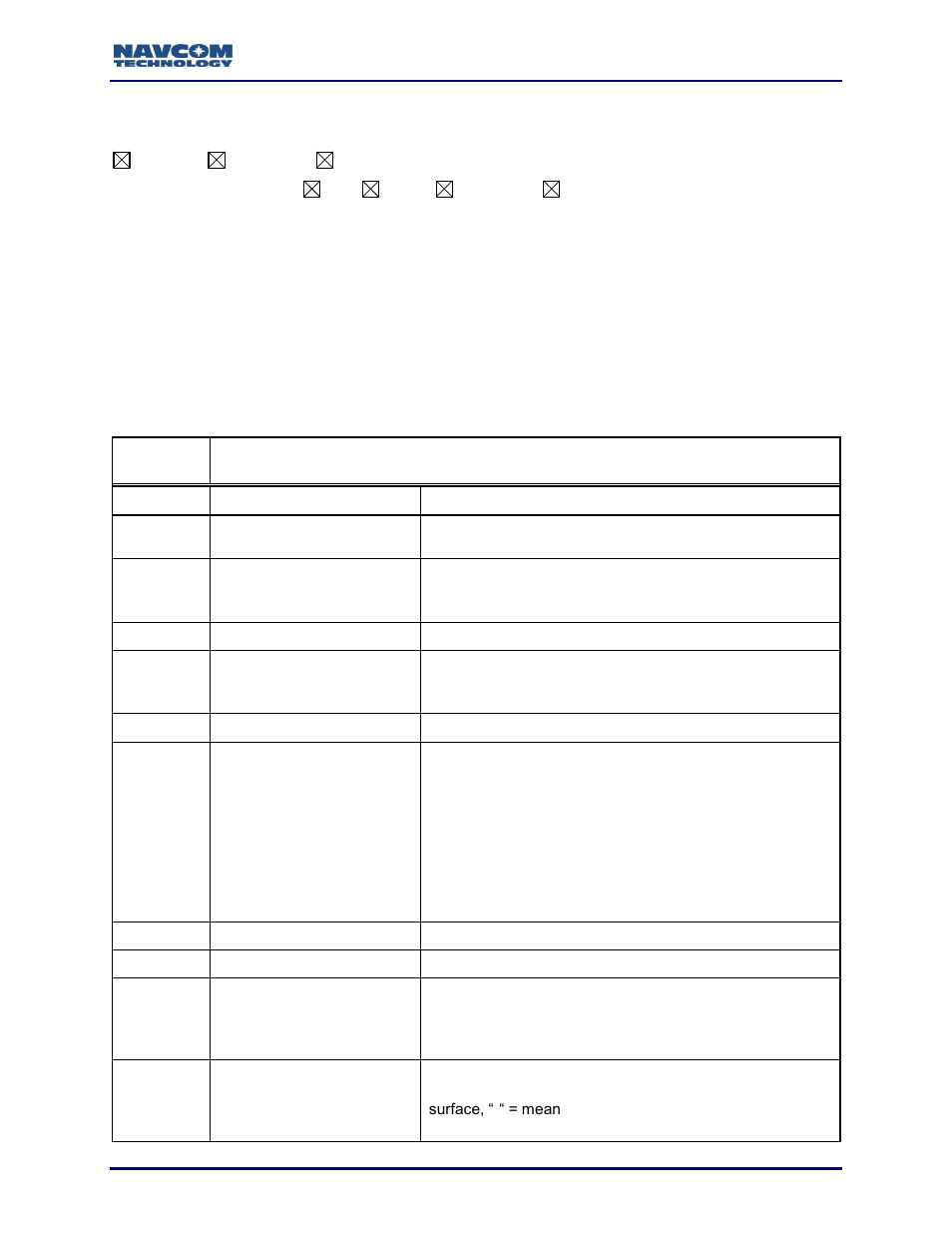 Nmeagns (ascii), Table 149: gns message output format | NavCom Sapphire Rev.J User Manual | Page 311 / 450
