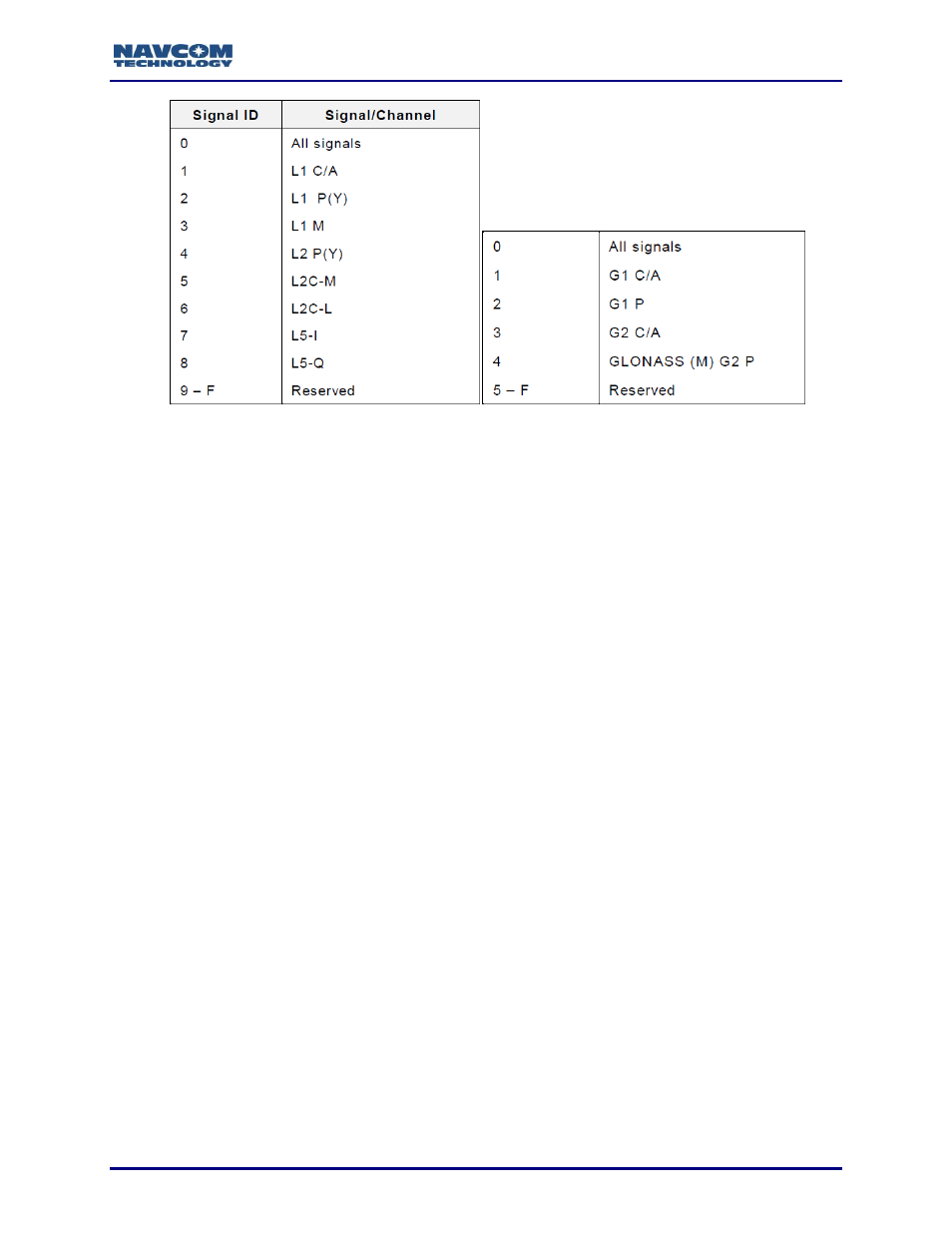 NavCom Sapphire Rev.J User Manual | Page 315 / 450