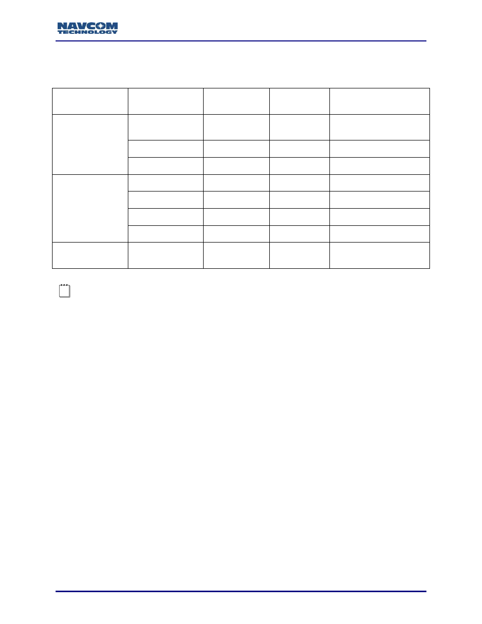 Table 163 pnctdtm message output for each nav mode | NavCom Sapphire Rev.J User Manual | Page 330 / 450