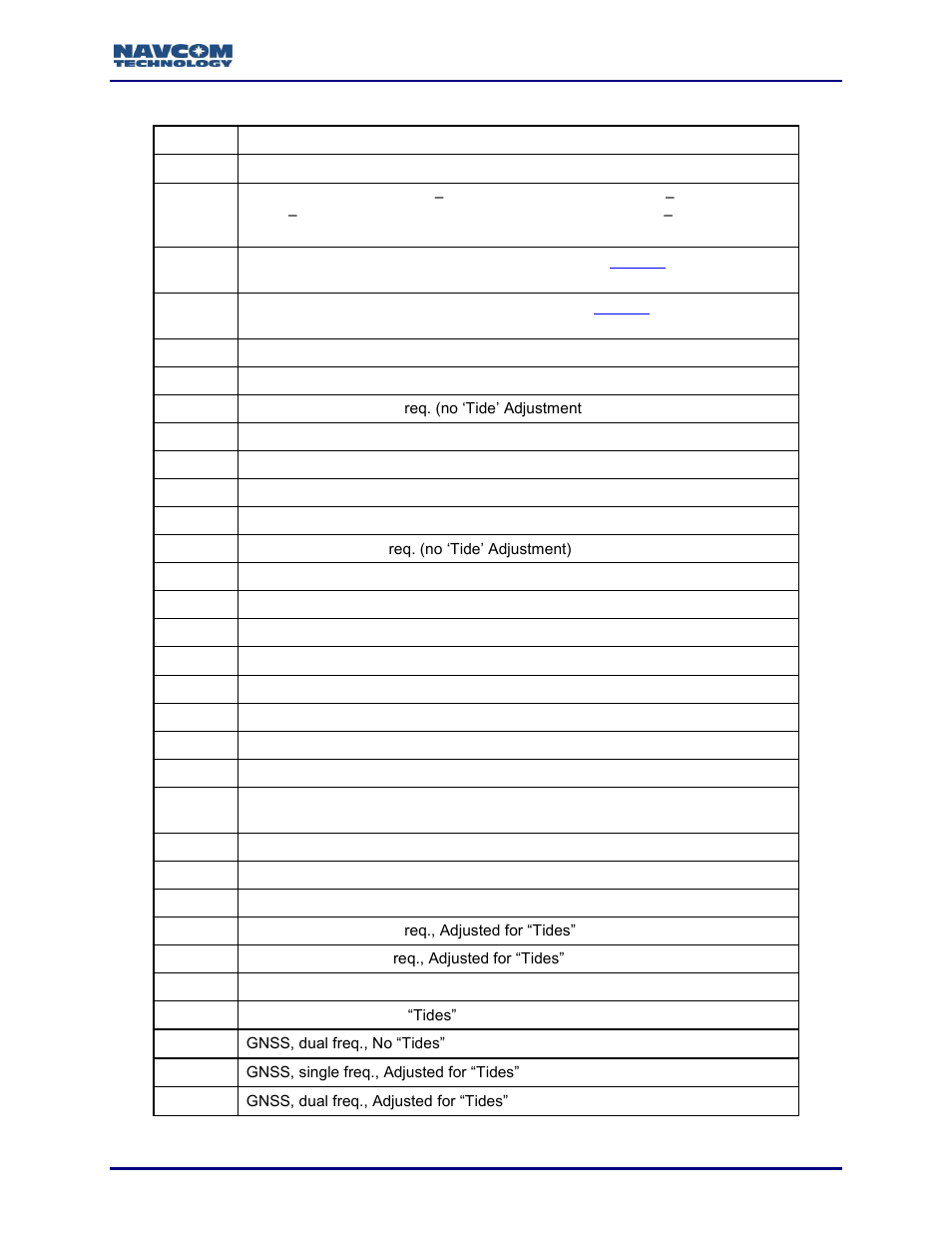 Table 166: navigation mode | NavCom Sapphire Rev.J User Manual | Page 333 / 450