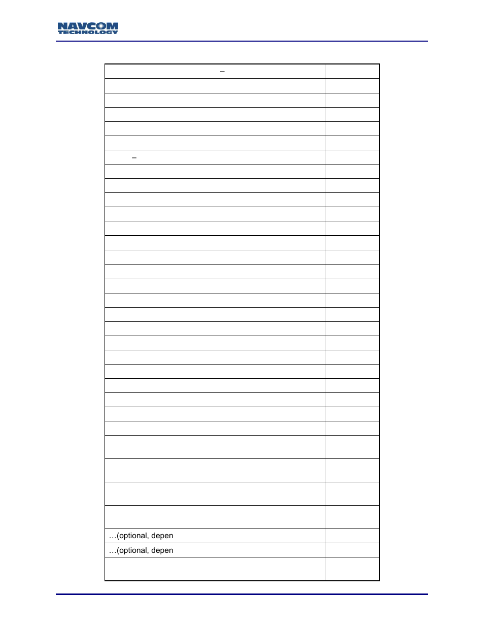 Table 176: pvt1b binary message | NavCom Sapphire Rev.J User Manual | Page 344 / 450