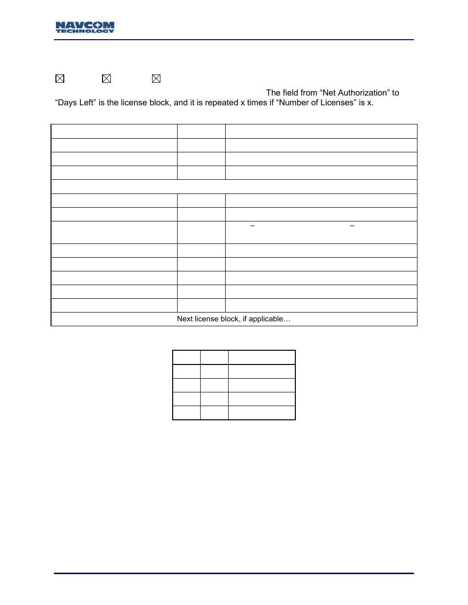 Sflicenseb (binary), Table 193: sflicenseb binary message body, Table 194: net authorization | Table 193 | NavCom Sapphire Rev.J User Manual | Page 366 / 450