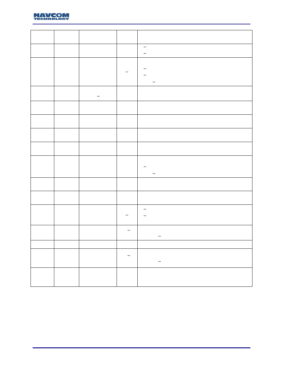NavCom Sapphire Rev.J User Manual | Page 374 / 450