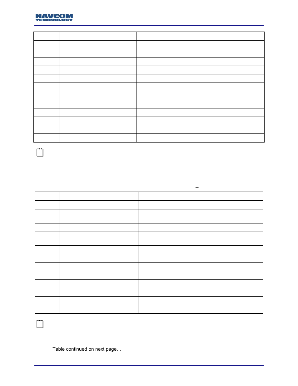 Table 204: txrxinfoa message output format, Sf-3040 | NavCom Sapphire Rev.J User Manual | Page 379 / 450