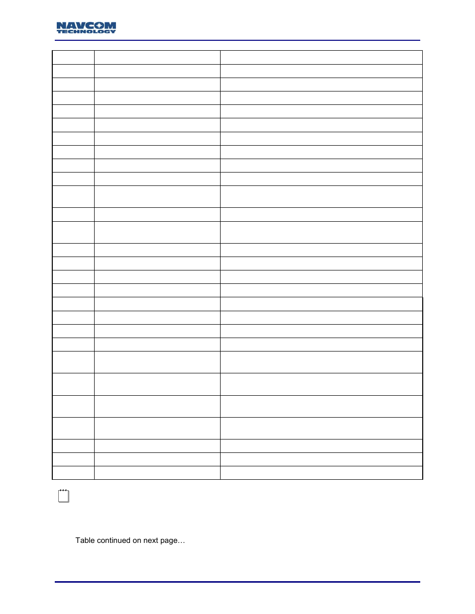 NavCom Sapphire Rev.J User Manual | Page 380 / 450