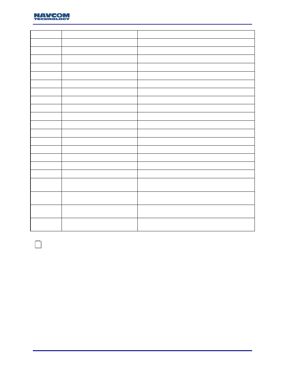 Reserved | NavCom Sapphire Rev.J User Manual | Page 381 / 450