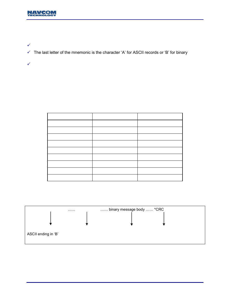 Binary output message organization, Table 5: data type abbreviations | NavCom Sapphire Rev.J User Manual | Page 39 / 450