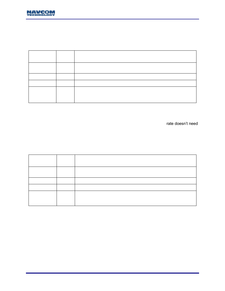 Subid nb_pingrep message format, Subid nb_baudcmd message format, Table 223: subid nb_pingrep format | Table 224: subid nb_baudcmd format | NavCom Sapphire Rev.J User Manual | Page 437 / 450