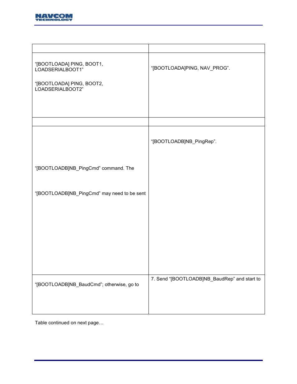 Gnss software loading sequence | NavCom Sapphire Rev.J User Manual | Page 444 / 450
