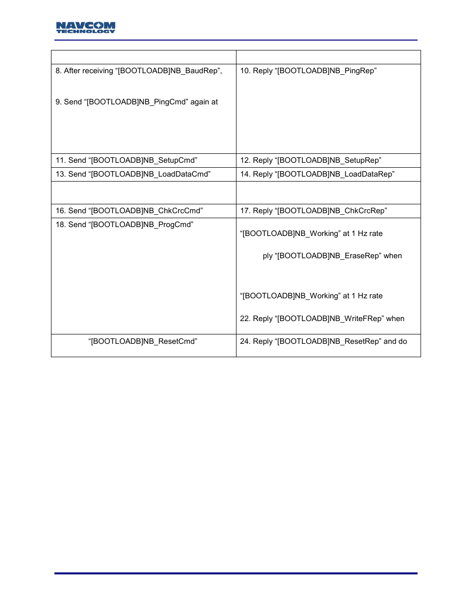 NavCom Sapphire Rev.J User Manual | Page 445 / 450