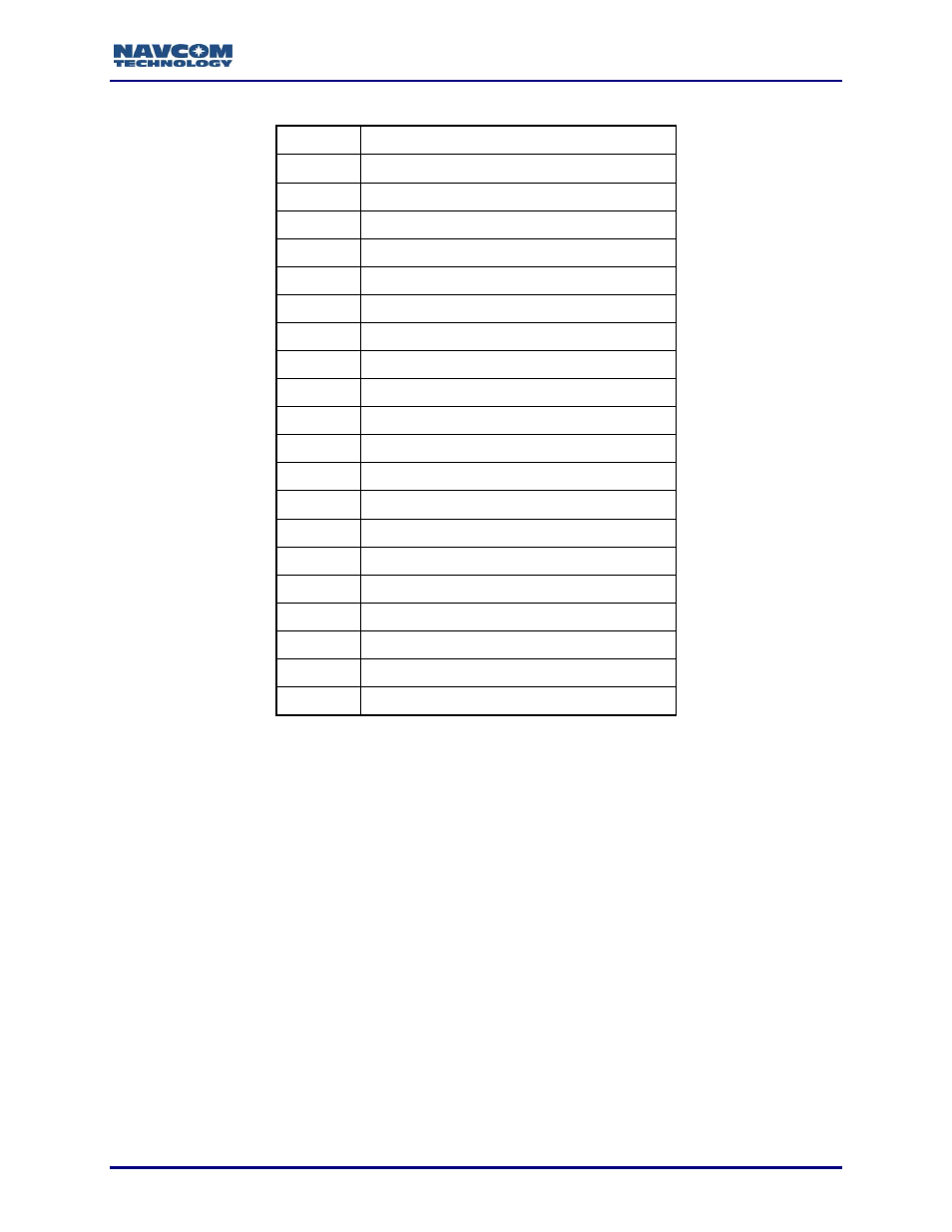 Pass or fail, Valid count, Address | NavCom Sapphire Rev.J User Manual | Page 61 / 450