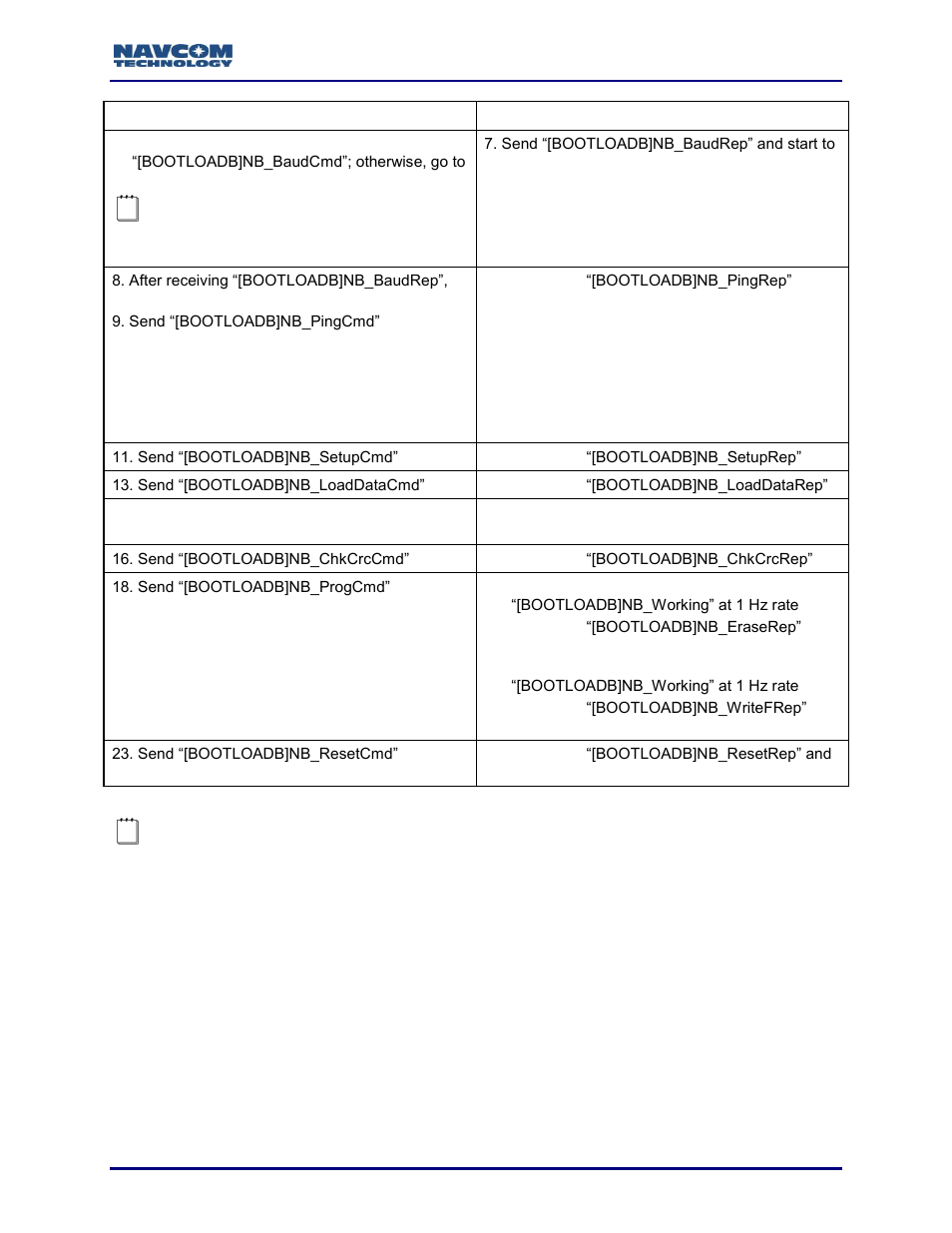 NavCom Sapphire Rev.J User Manual | Page 70 / 450