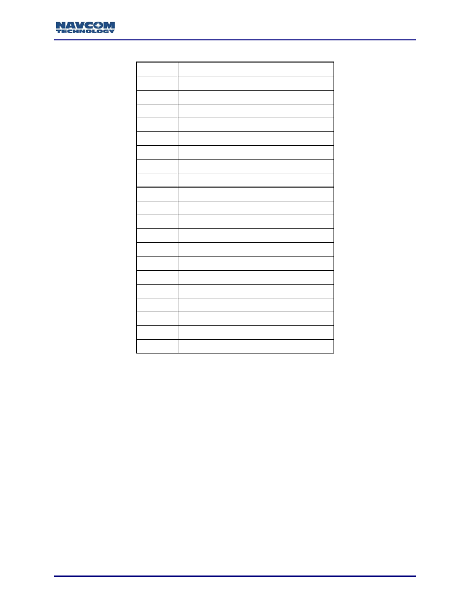 Pass or fail, Valid count, Address | NavCom Sapphire Rev.J User Manual | Page 72 / 450