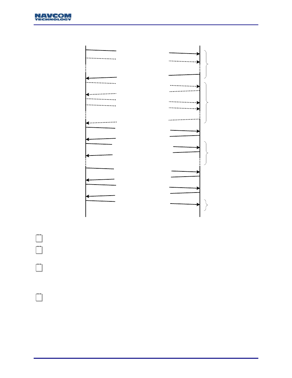 Reserved, Figure 2: bootloadpiob message protocol, Figure 2 | 21 reserved | NavCom Sapphire Rev.J User Manual | Page 80 / 450