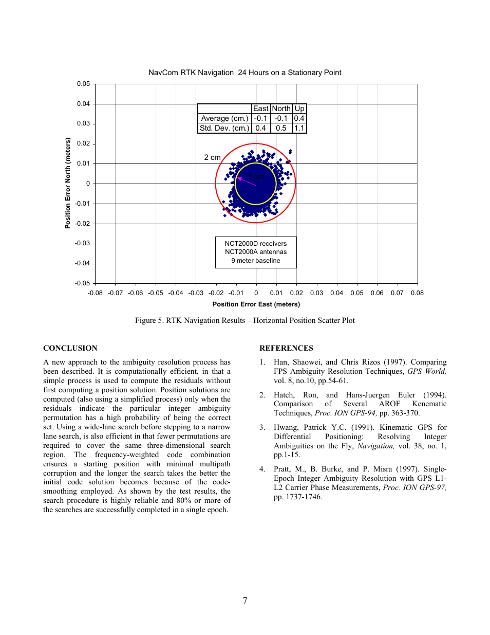 NavCom SF-3050 A Computationally Efficient Ambiguity Resolution User Manual | Page 7 / 7