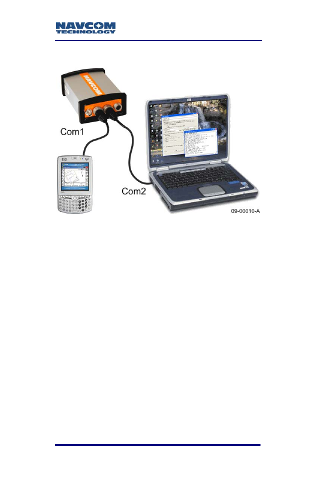 Figure 58: communication port connections | NavCom SF-3050 Rev.A User Manual | Page 101 / 169