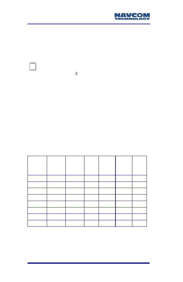 Gnss antenna connector, Table 22: acceptable cable lengths | NavCom SF-3050 Rev.A User Manual | Page 102 / 169