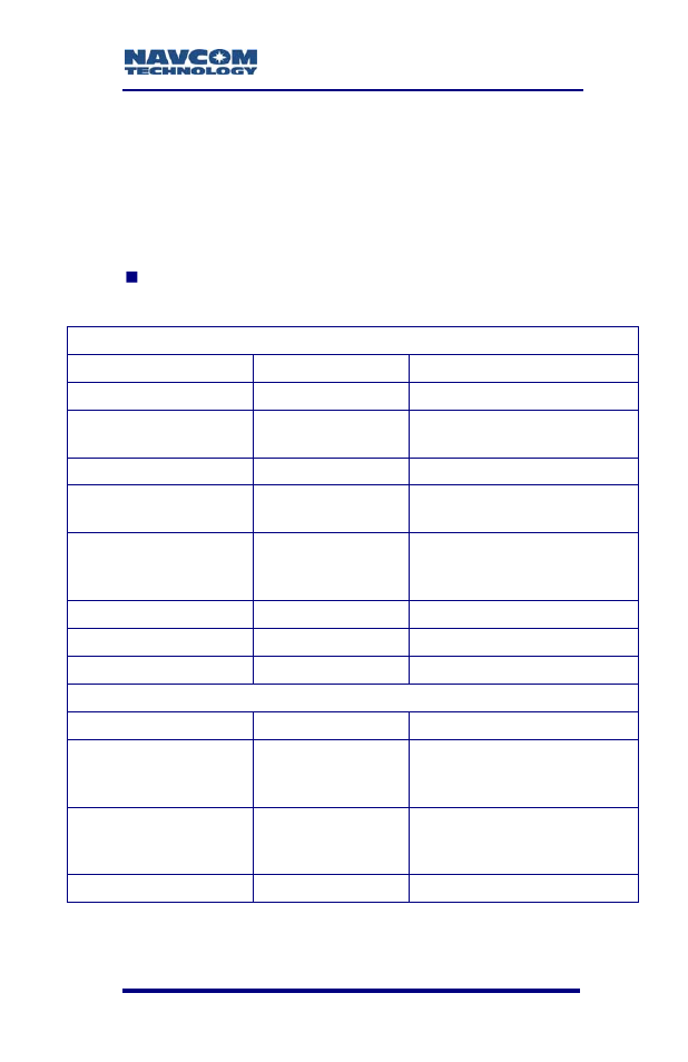 Factory default output messages, Table 23: factory default nct messages, Responses | NavCom SF-3050 Rev.A User Manual | Page 109 / 169