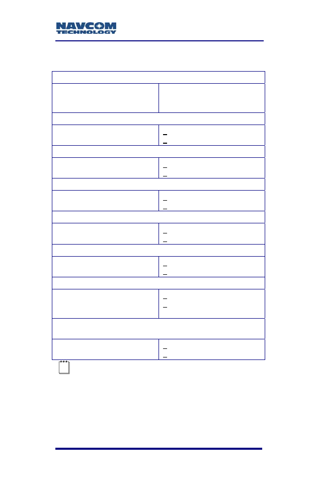 Measurement performance, Measu, Rement performance | NavCom SF-3050 Rev.A User Manual | Page 123 / 169