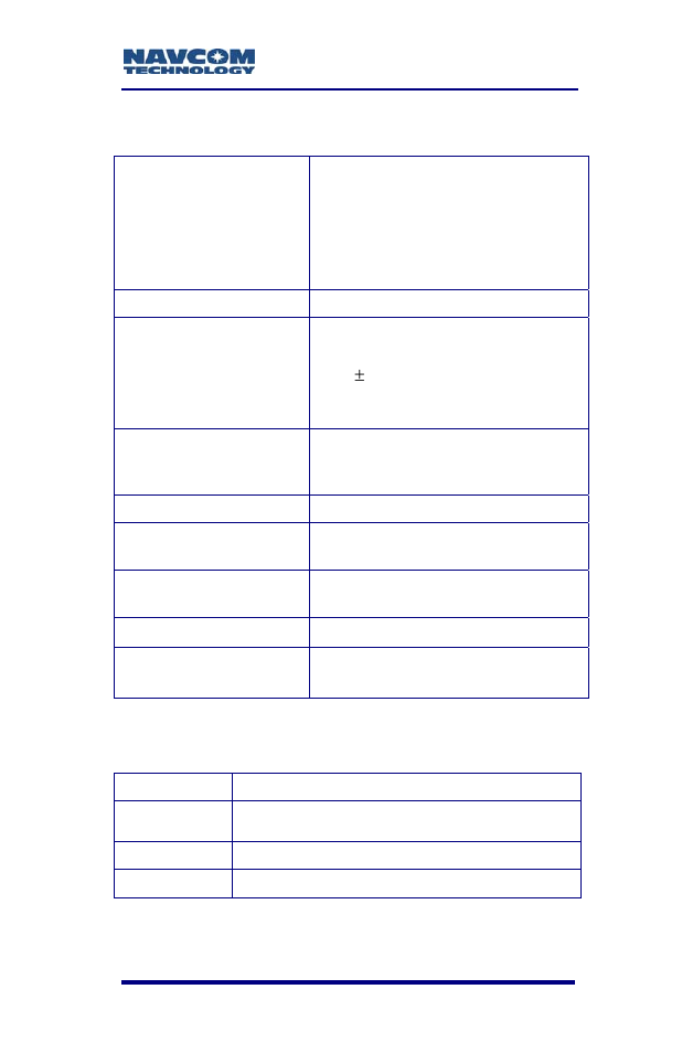 Physical and environmental, Led display functions | NavCom SF-3050 Rev.A User Manual | Page 127 / 169